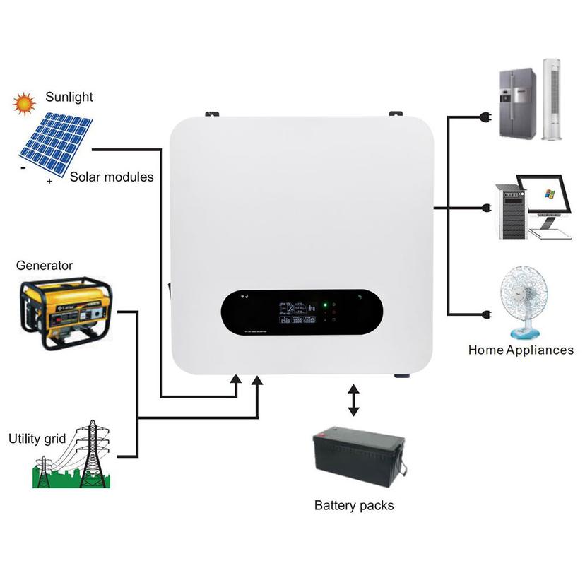 5kw on Grid Solar Inverter 48vdc 7000w Three Phase 9kw 5kv Solar 7kw Power Inverter 8kw 6kw 48v 5kw Price