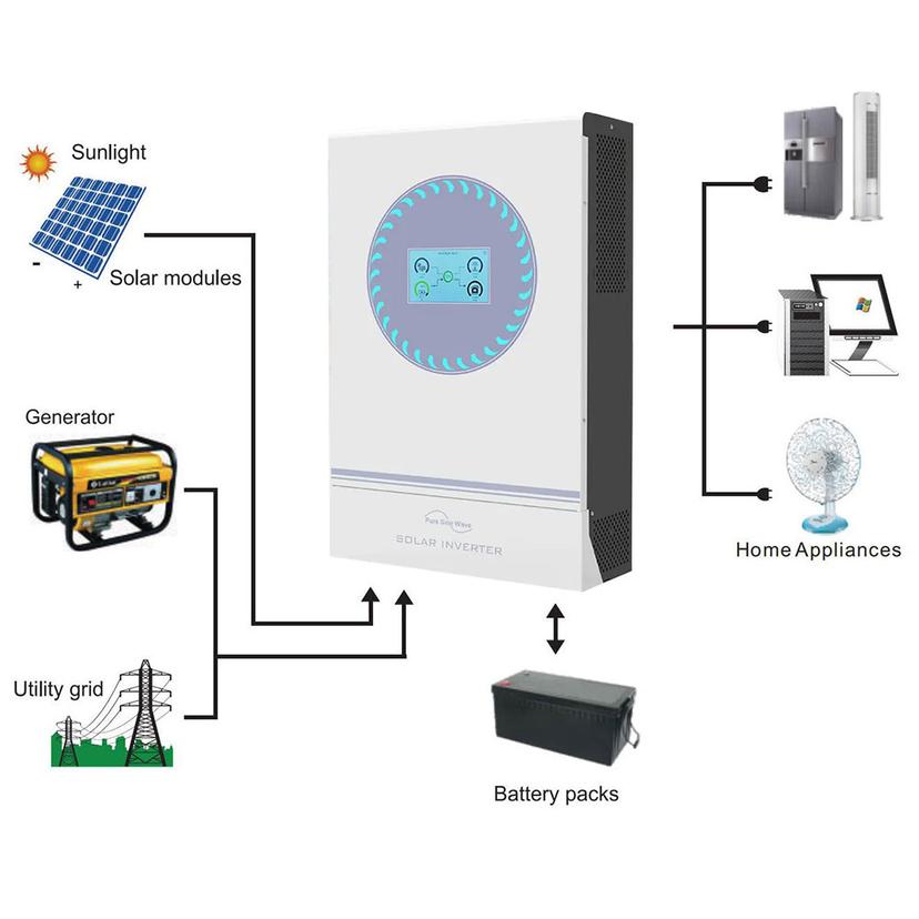 Inverter híbrido Fase única 8KW 10.2kW 48V 24V en la cuadrícula 220V 60Hz CA Single y Dual MPPT Solar IP20