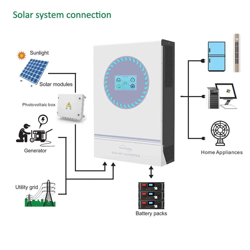 混合双太阳能逆变器和转换器,由离网逆变器提供,11KW 低频单相组串式 MPPT 充电控制器