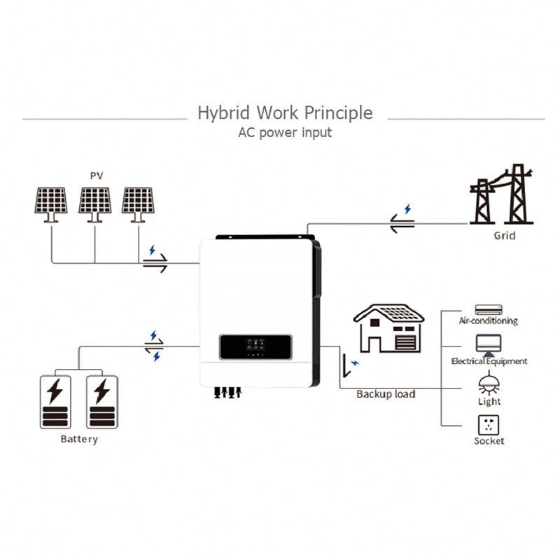 7Kw 8Kw 10Kw 15Kw 太阳能电池板家用离网全套 10Kw 太阳能发电系统