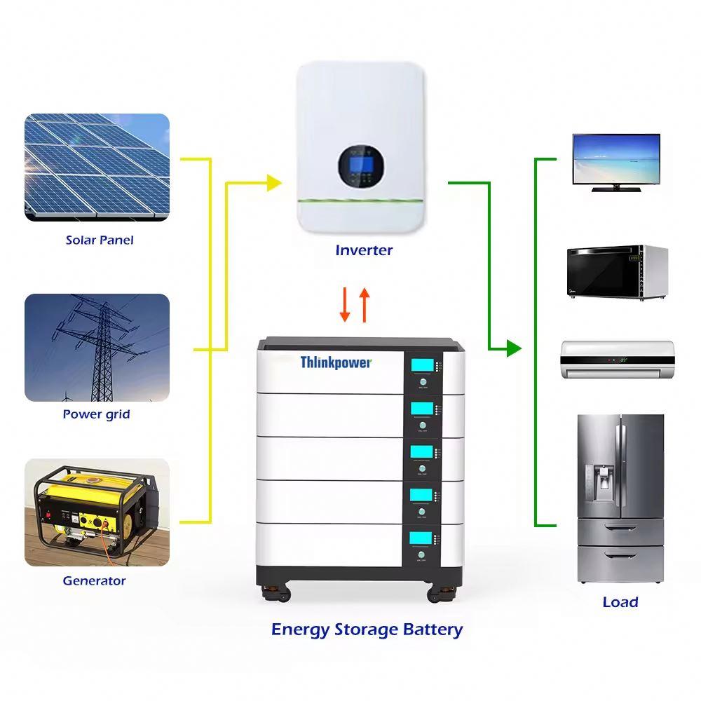 5000瓦离网全套家用逆变器太阳能系统太阳能套件